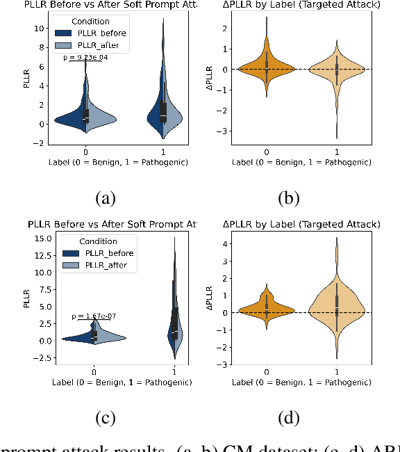 Figure 3 for Biosecurity-Aware AI: Agentic Risk Auditing of Soft Prompt Attacks on ESM-Based Variant Predictors