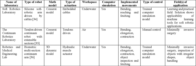 Figure 2 for Distributed Artificial Intelligence as a Means to Achieve Self-X-Functions for Increasing Resilience: the First Steps
