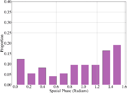 Figure 4 for Sparse, Geometric Autoencoder Models of V1