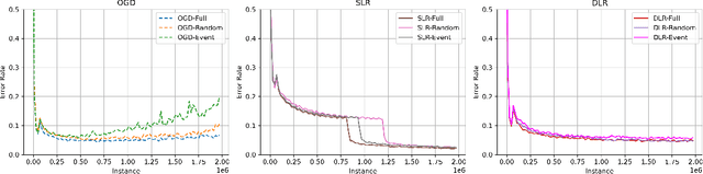 Figure 3 for Event-Driven Online Vertical Federated Learning
