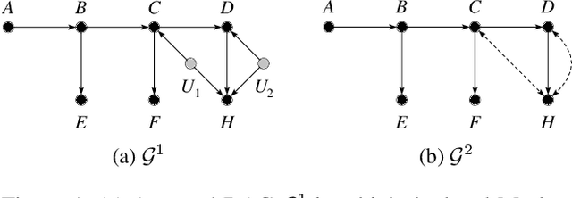 Figure 1 for Testing Causal Models with Hidden Variables in Polynomial Delay via Conditional Independencies