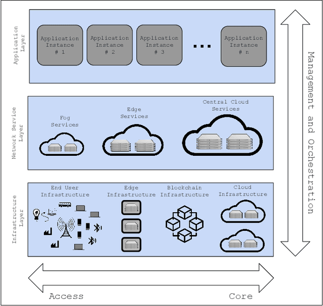 Figure 4 for Next-Generation Wireless: Tracking the Evolutionary Path of 6G Mobile Communication