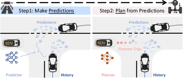 Figure 1 for Measuring What Matters: Scenario-Driven Evaluation for Trajectory Predictors in Autonomous Driving