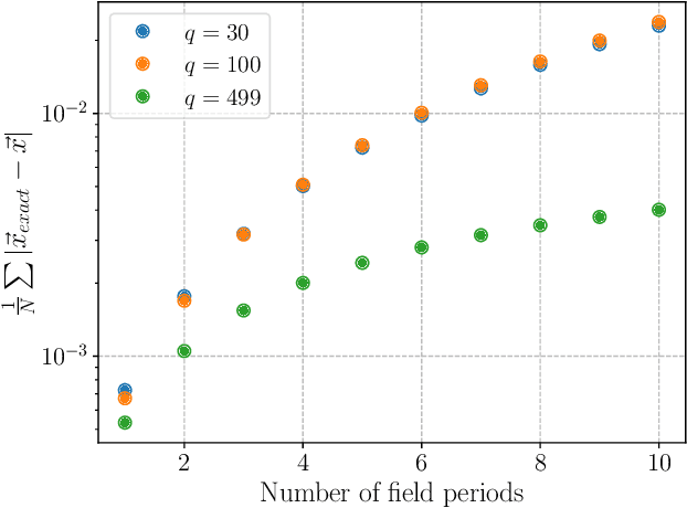Figure 2 for Learning phase-space flows using time-discrete implicit Runge-Kutta PINNs