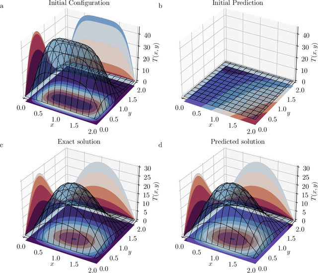 Figure 3 for Learning phase-space flows using time-discrete implicit Runge-Kutta PINNs