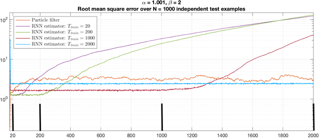 Figure 2 for Recurrent Neural Networks and Universal Approximation of Bayesian Filters