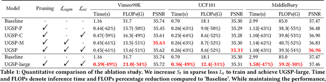 Figure 2 for Uncertainty-Guided Spatial Pruning Architecture for Efficient Frame Interpolation