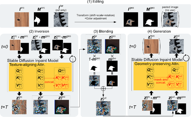 Figure 2 for Harmonizing Attention: Training-free Texture-aware Geometry Transfer