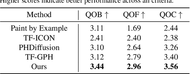 Figure 1 for Harmonizing Attention: Training-free Texture-aware Geometry Transfer