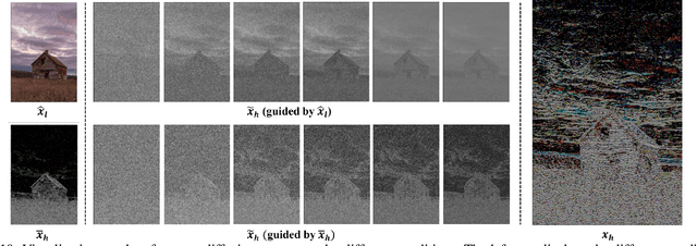 Figure 2 for High Frequency Matters: Uncertainty Guided Image Compression with Wavelet Diffusion