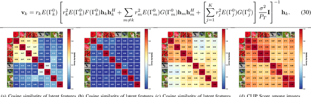 Figure 4 for Rethinking Multi-User Communication in Semantic Domain: Enhanced OMDMA by Shuffle-Based Orthogonalization and Diffusion Denoising