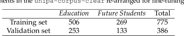 Figure 3 for Unipa-GPT: Large Language Models for university-oriented QA in Italian