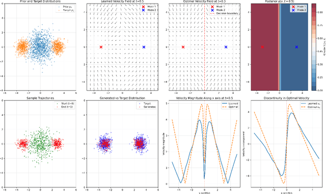 Figure 1 for On the continuity of flows