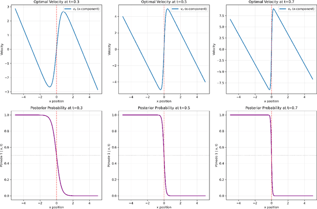 Figure 2 for On the continuity of flows