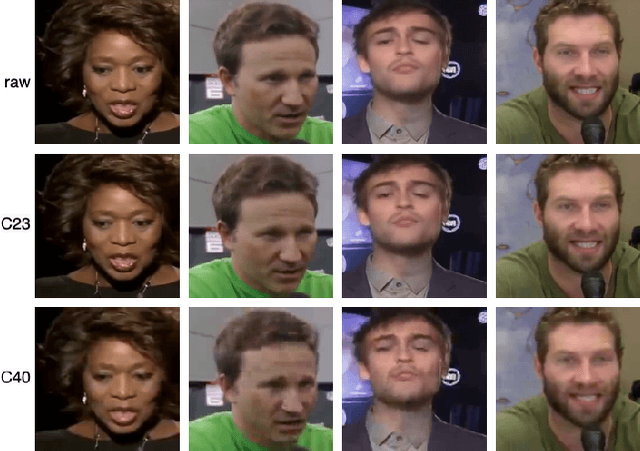 Figure 3 for Anti-Compression Contrastive Facial Forgery Detection