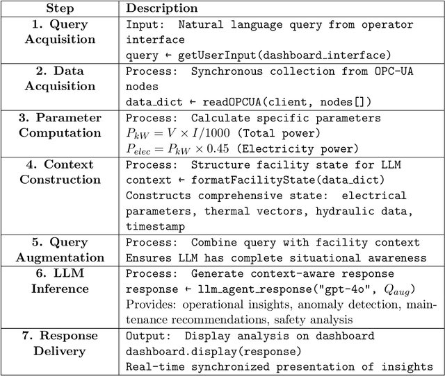 Figure 4 for An AI-Driven Thermal-Fluid Testbed for Advanced Small Modular Reactors: Integration of Digital Twin and Large Language Models