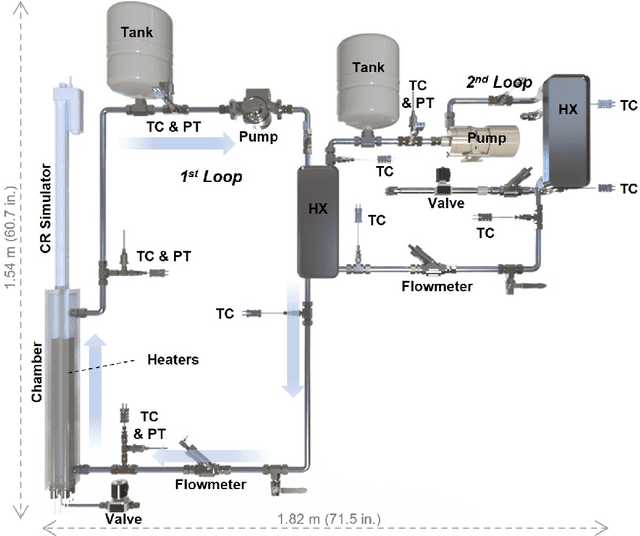 Figure 1 for An AI-Driven Thermal-Fluid Testbed for Advanced Small Modular Reactors: Integration of Digital Twin and Large Language Models