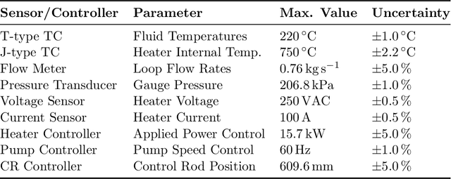 Figure 2 for An AI-Driven Thermal-Fluid Testbed for Advanced Small Modular Reactors: Integration of Digital Twin and Large Language Models