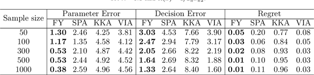Figure 2 for A Fenchel-Young Loss Approach to Data-Driven Inverse Optimization