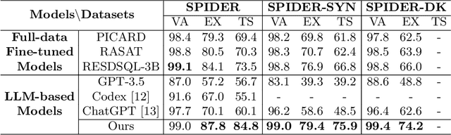 Figure 2 for A Case-Based Reasoning Framework for Adaptive Prompting in Cross-Domain Text-to-SQL