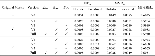 Figure 4 for Devil is in Details: Locality-Aware 3D Abdominal CT Volume Generation for Self-Supervised Organ Segmentation