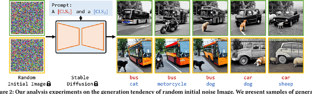 Figure 2 for Guided Image Synthesis via Initial Image Editing in Diffusion Model