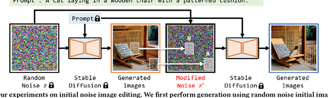Figure 3 for Guided Image Synthesis via Initial Image Editing in Diffusion Model
