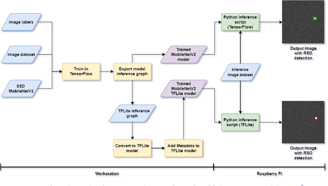 Figure 2 for Quasi Real-Time Autonomous Satellite Detection and Orbit Estimation