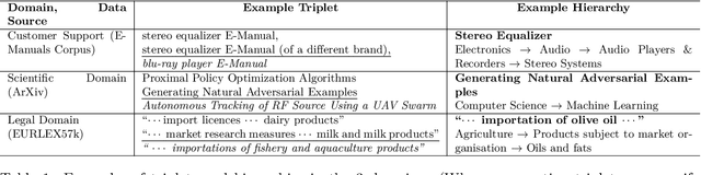 Figure 2 for $FPDM$: Domain-Specific Fast Pre-training Technique using Document-Level Metadata