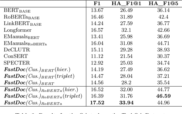 Figure 3 for $FPDM$: Domain-Specific Fast Pre-training Technique using Document-Level Metadata