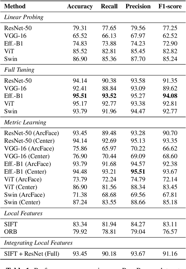 Figure 2 for PawPrint: Whose Footprints Are These? Identifying Animal Individuals by Their Footprints
