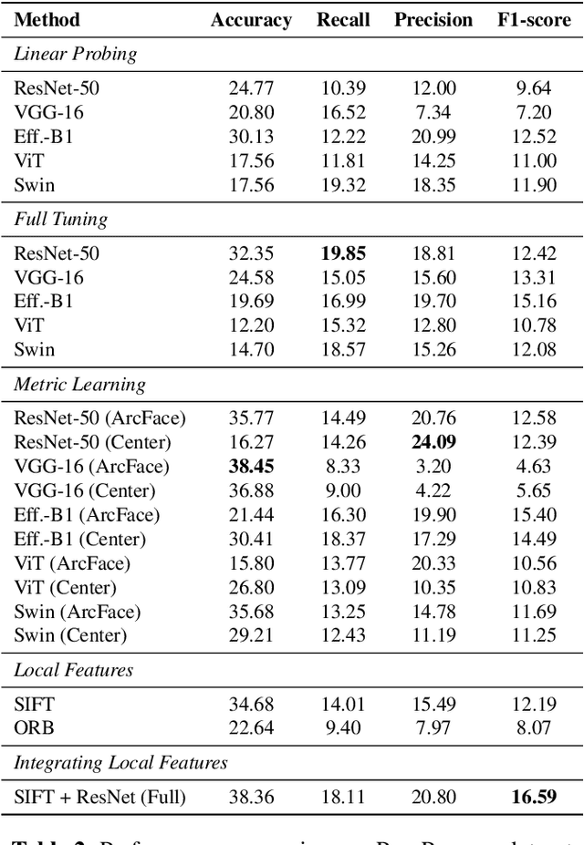 Figure 4 for PawPrint: Whose Footprints Are These? Identifying Animal Individuals by Their Footprints