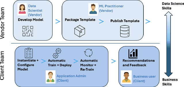 Figure 1 for KModels: Unlocking AI for Business Applications