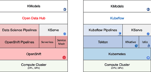 Figure 2 for KModels: Unlocking AI for Business Applications
