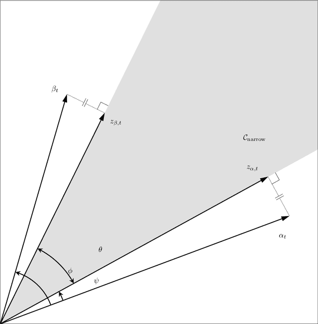 Figure 2 for Optimal Impact Angle Guidance via First-Order Optimization Under Nonconvex Constraints