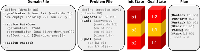 Figure 3 for Language Models can Infer Action Semantics for Classical Planners from Environment Feedback