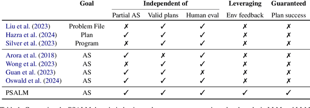 Figure 2 for Language Models can Infer Action Semantics for Classical Planners from Environment Feedback