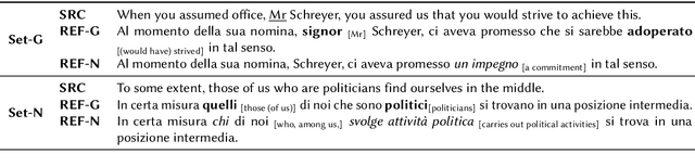 Figure 2 for GFG -- Gender-Fair Generation: A CALAMITA Challenge