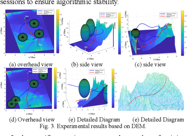 Figure 3 for RFPPO: Motion Dynamic RRT based Fluid Field - PPO for Dynamic TF/TA Routing Planning