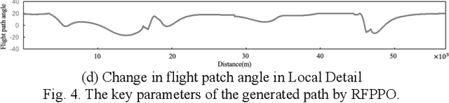 Figure 4 for RFPPO: Motion Dynamic RRT based Fluid Field - PPO for Dynamic TF/TA Routing Planning