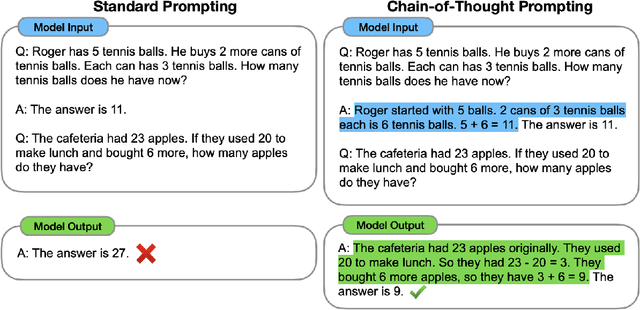 Figure 4 for Prompt Design and Engineering: Introduction and Advanced Methods