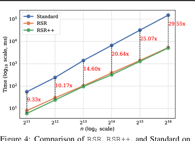 Figure 4 for Optimized Inference for 1.58-bit LLMs: A Time and Memory-Efficient Algorithm for Binary and Ternary Matrix Multiplication
