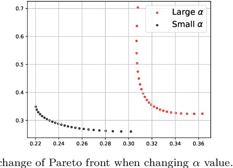 Figure 3 for A Framework for Controllable Multi-objective Learning with Annealed Stein Variational Hypernetworks