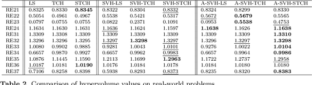 Figure 4 for A Framework for Controllable Multi-objective Learning with Annealed Stein Variational Hypernetworks