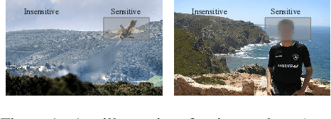 Figure 1 for Bi-CryptoNets: Leveraging Different-Level Privacy for Encrypted Inference