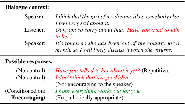 Figure 1 for Use of a Taxonomy of Empathetic Response Intents to Control and Interpret Empathy in Neural Chatbots