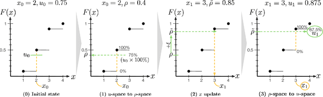 Figure 1 for Mixed Variational Flows for Discrete Variables