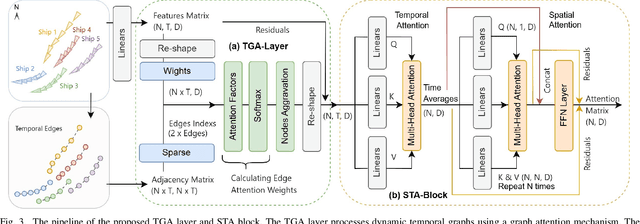 Figure 4 for Graph Learning-Driven Multi-Vessel Association: Fusing Multimodal Data for Maritime Intelligence