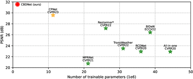 Figure 4 for Strong and Controllable Blind Image Decomposition