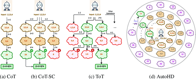 Figure 1 for Complex LLM Planning via Automated Heuristics Discovery